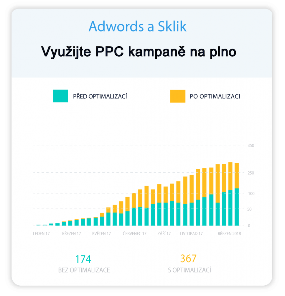 Lepší výsledky ADWORDS a Sklik Lepší výsledky ADWORDS a Sklik